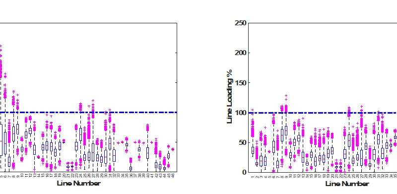 New approach for modern power grids that increases efficiency, reduces cost